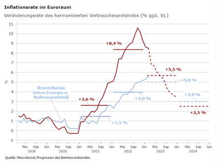 Grafik 1