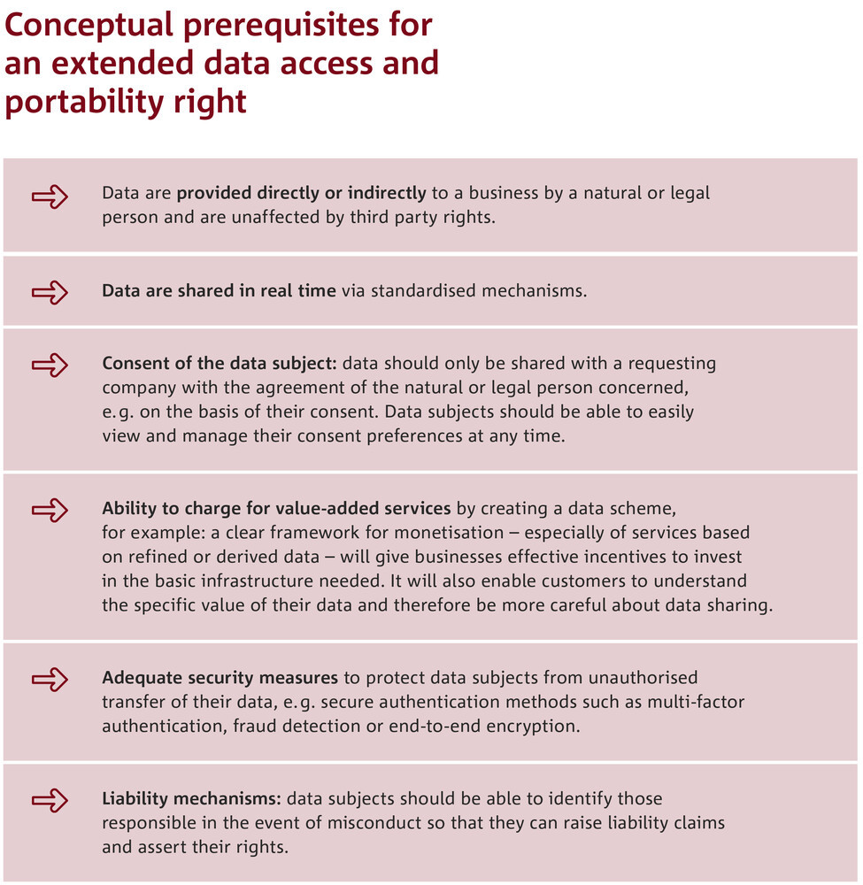 Conditions for data access rights