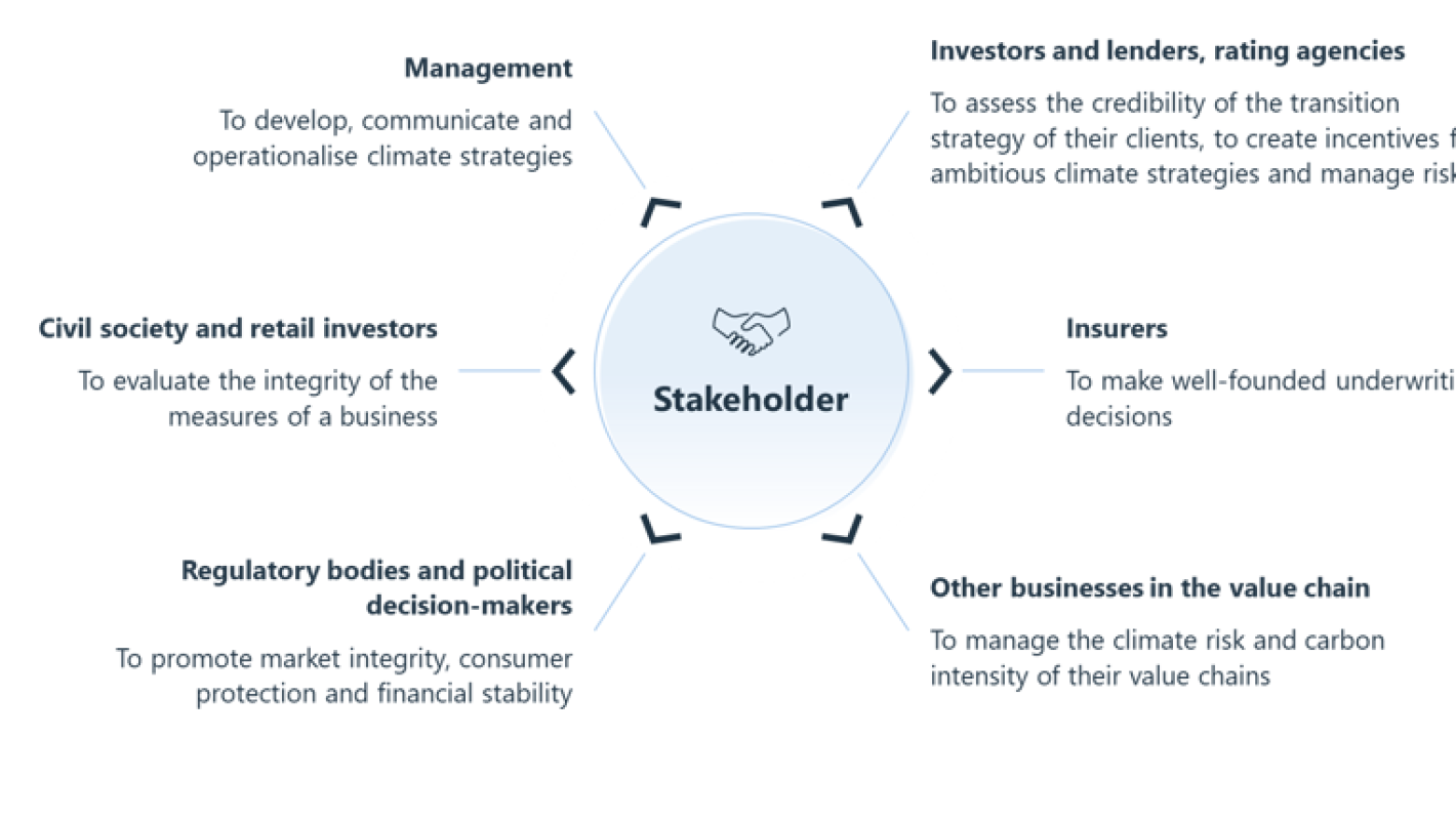 Chart Stakeholder